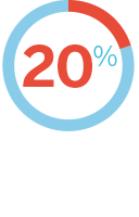 20% - Disrupted their partner's asleep