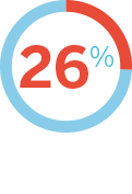 26% - couldn't fall asleep