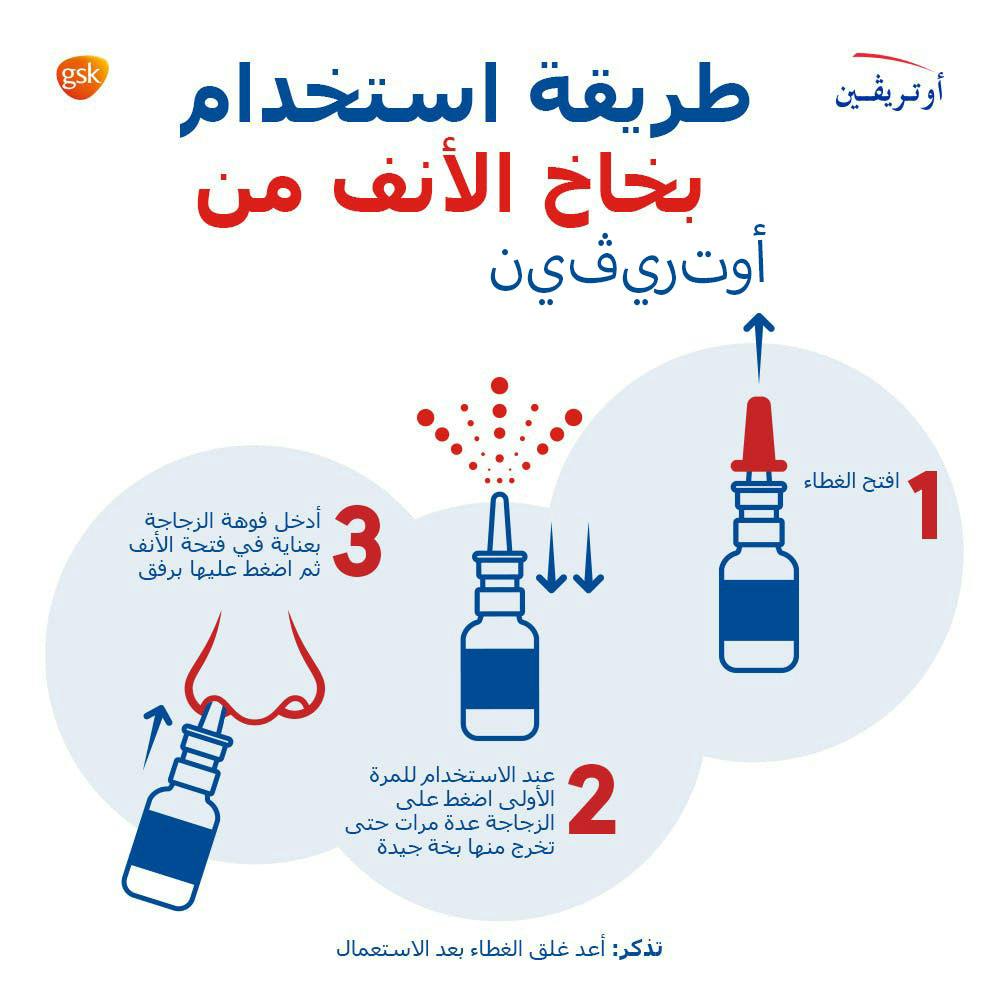 Using Nasal Spray