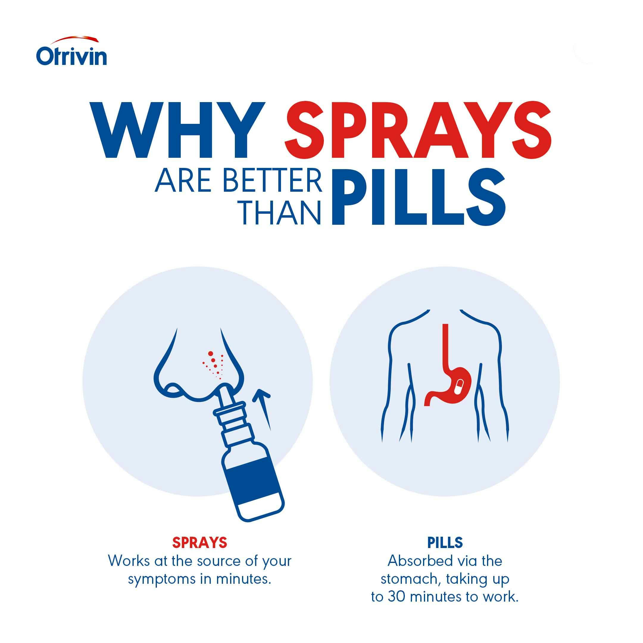 Why sprays are better than pills