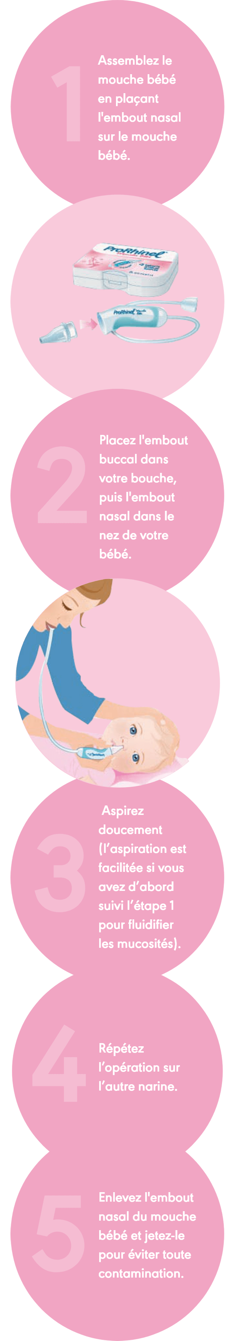 La Methode Prorhinel Pour Moucher Votre Bebe Prorhinel