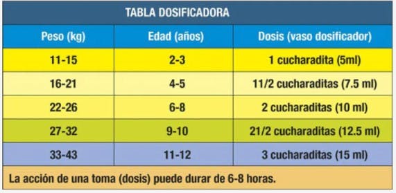 tablas-advil-infantil tablas-advil-infantil