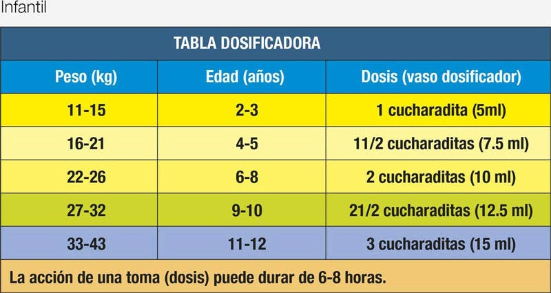tablas-advil-infantil tablas-advil-infantil