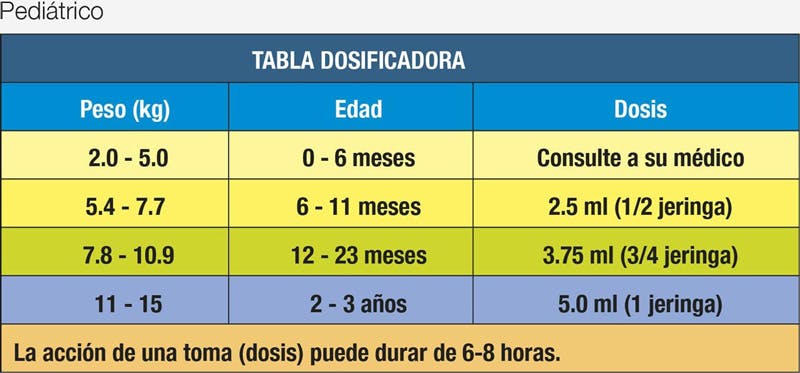 tablas-advil-pediat