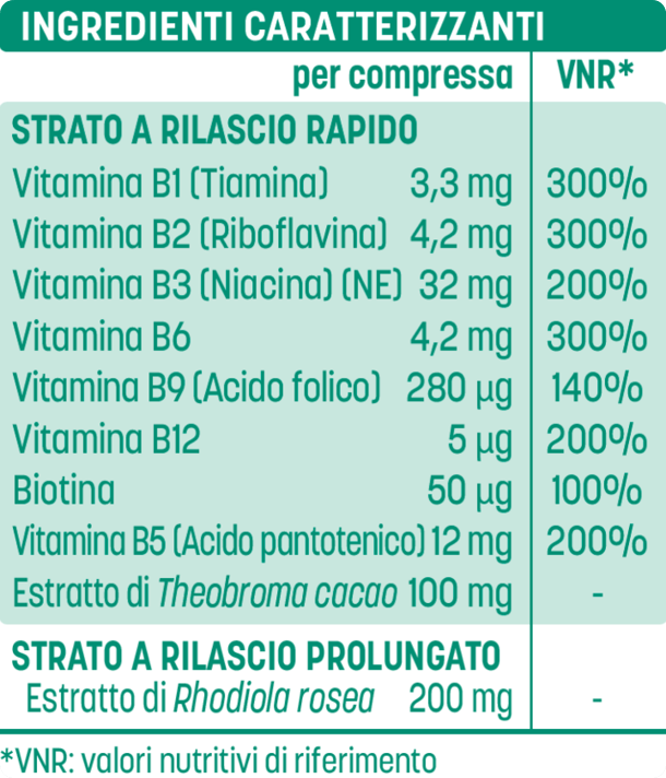 Ingredienti Caratterizzanti