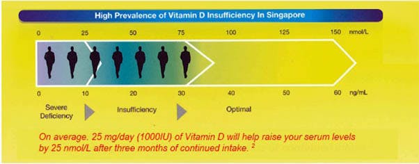 vit D insuficient