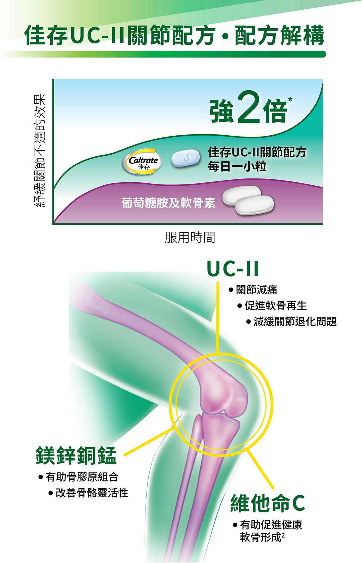 Caltrate Joint Health Leaflet Sep24 wS1M1