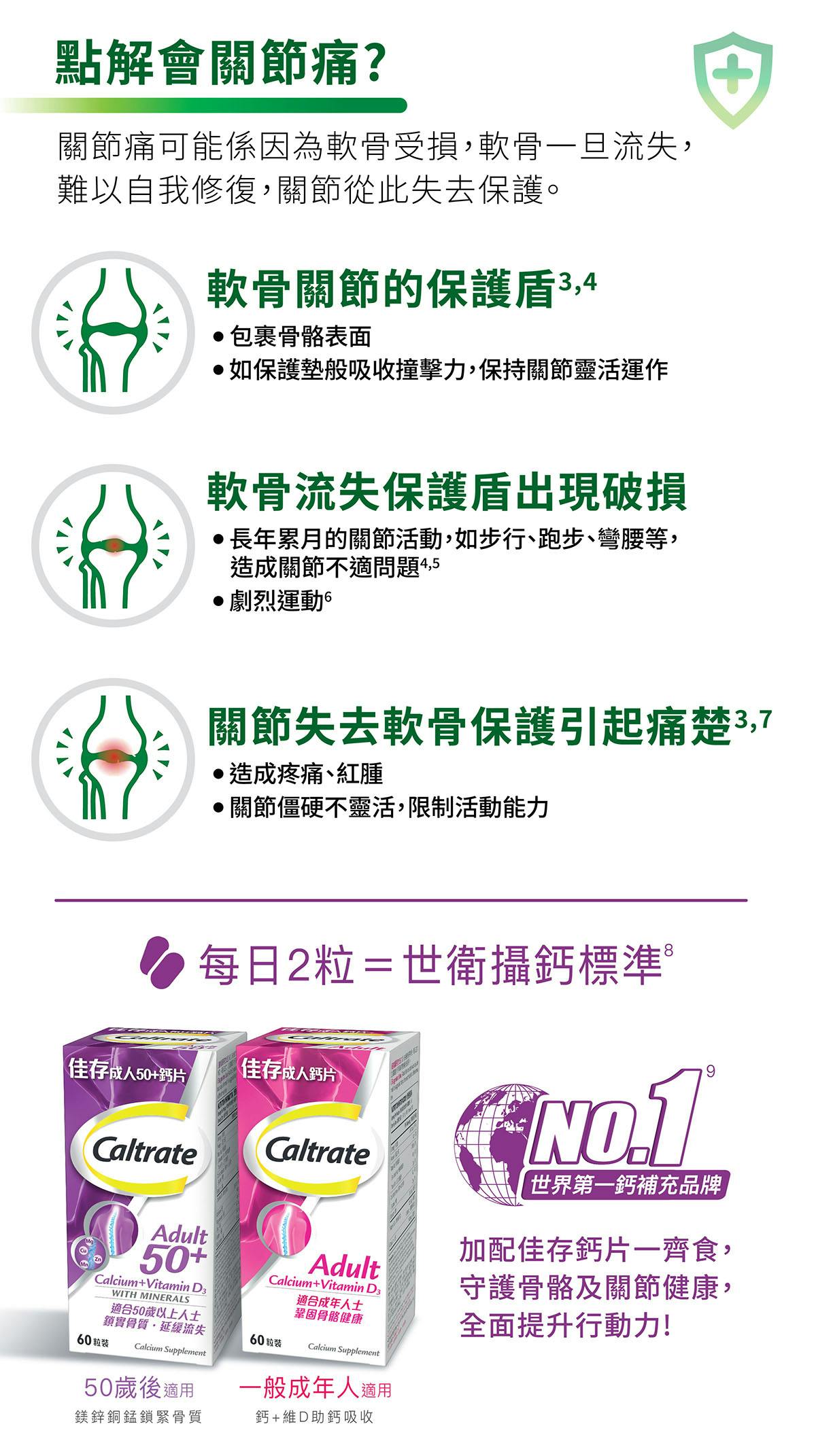 Caltrate Joint Health Leaflet Sep24 wS1M1