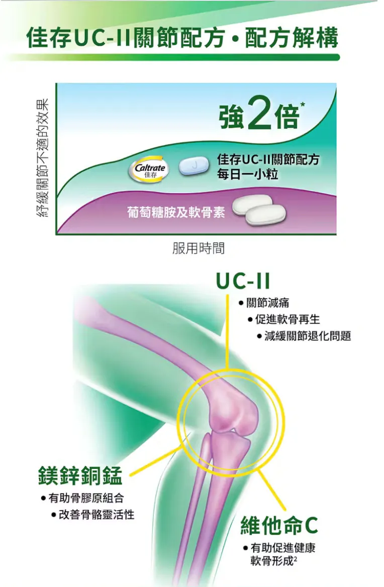 Caltrate Joint Health PDP