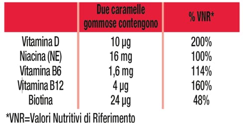 Vitagummy Energia Composizione