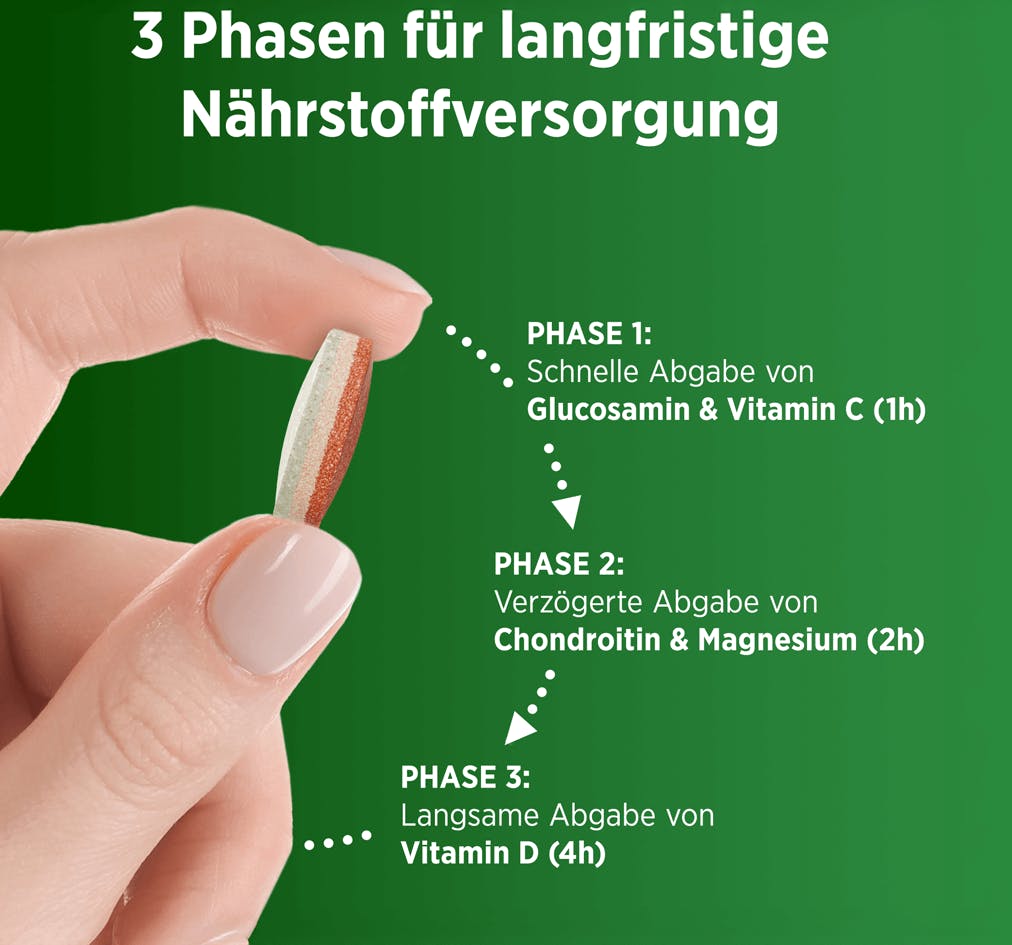 Tablette, die von zwei Fingern gehalten wird. Beschreibung der drei Phasen. Tablette, die von zwei Fingern gehalten wird. Beschreibung der drei Phasen.