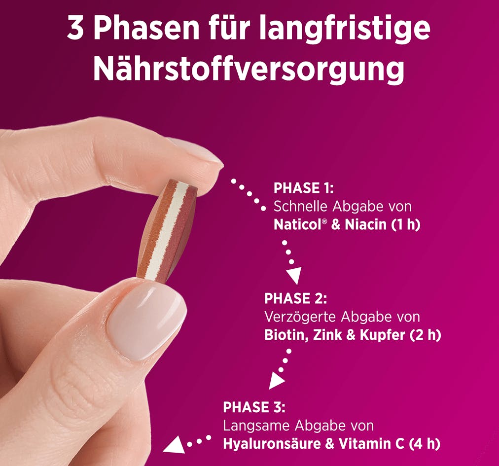 Tablette, die von zwei Fingern gehalten wird. Beschreibung der drei Phasen. Tablette, die von zwei Fingern gehalten wird. Beschreibung der drei Phasen.