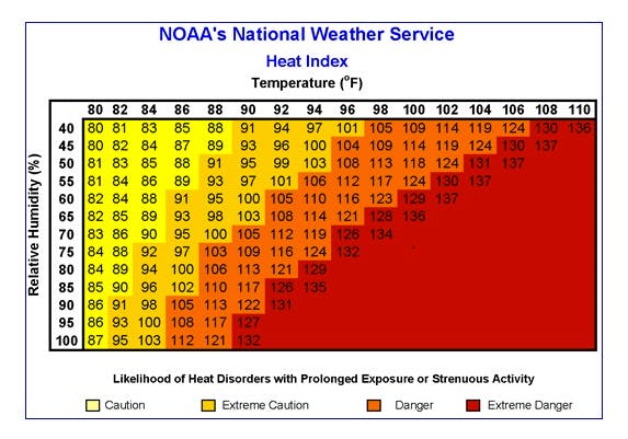 Easy Ways to Stay Cool in the Heat