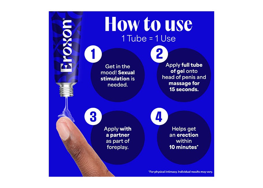 A step-by-step illustration showing: 1) sexual stimulation, 2) applying a full tube of gel and massaging for 15 seconds, 3) applying with a partner during foreplay, and 4) achieving an erection within 10 minutes*. (*for physical intimacy. Individual results may vary)