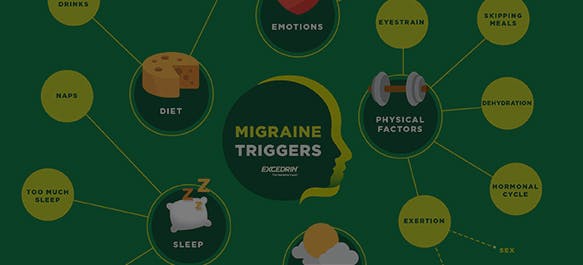 MIGRAINE TRIGGERS EMOTIONS, DIET, SLEEP, PHYSICAL FACTORS