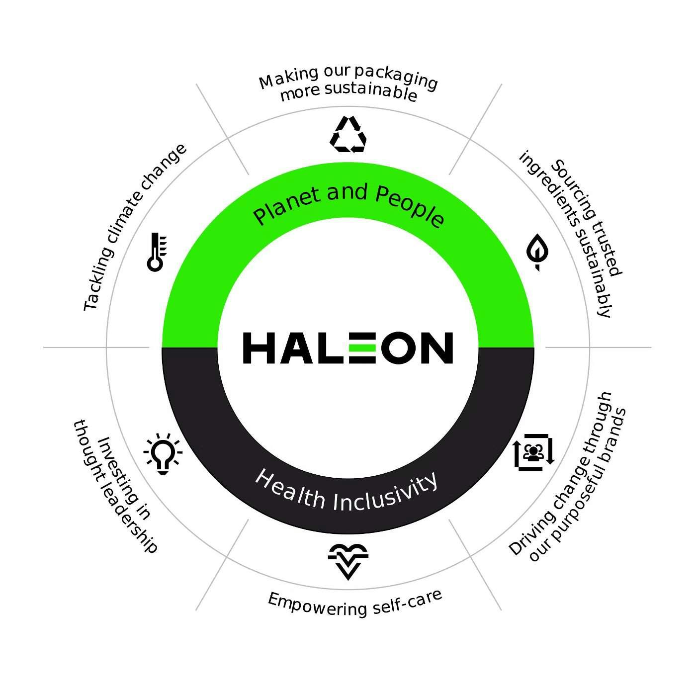 About Haleon