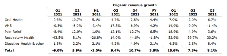 Prior year comparatives and recent performance