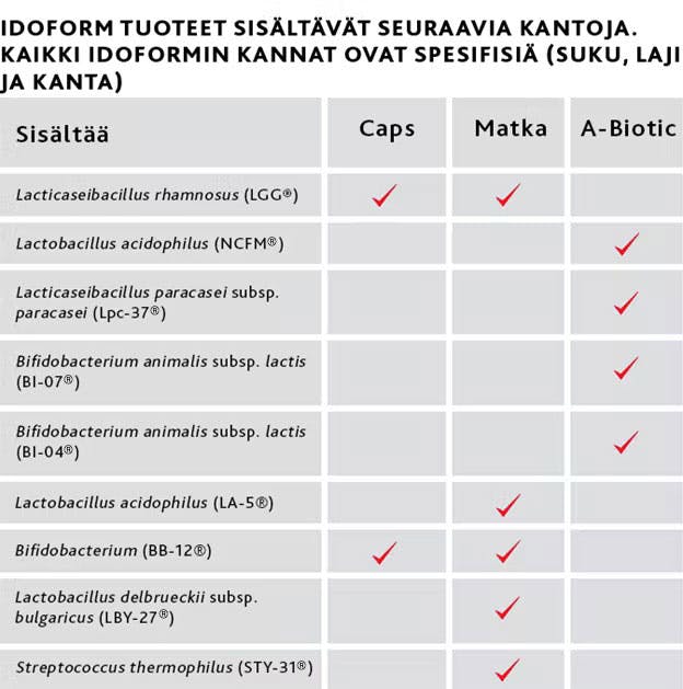 idoform-table