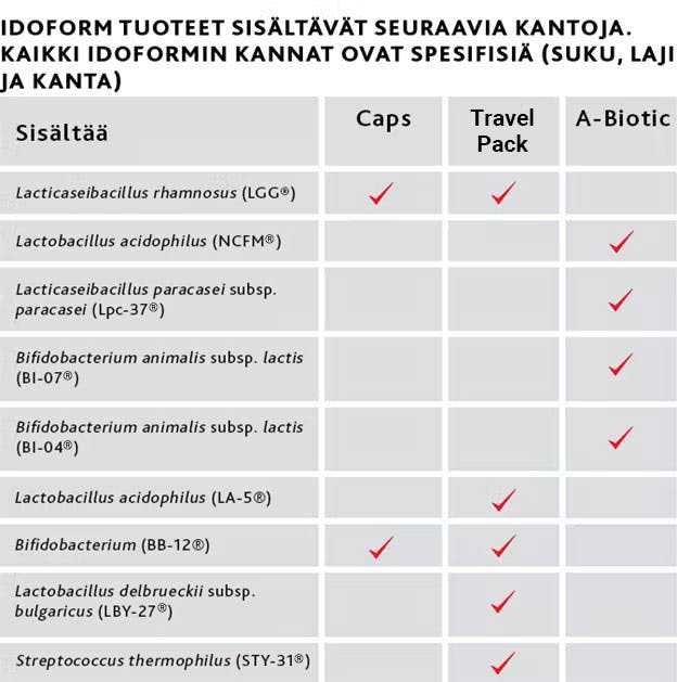 idoform-table