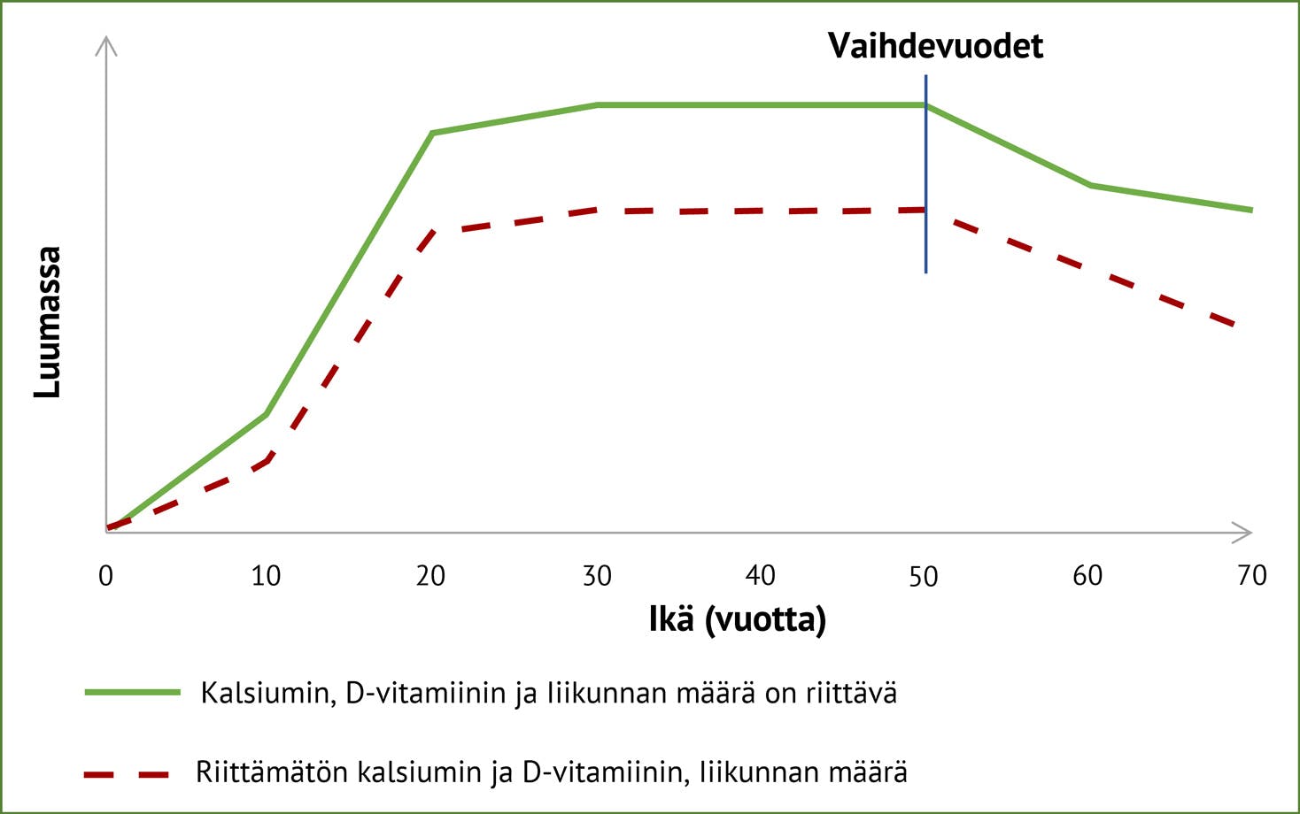 d-vitamini graph