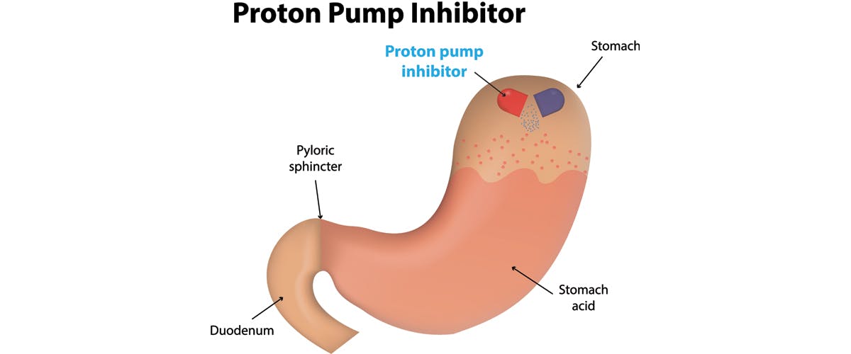 Image of proton pump inhibitor process Image of proton pump inhibitor process