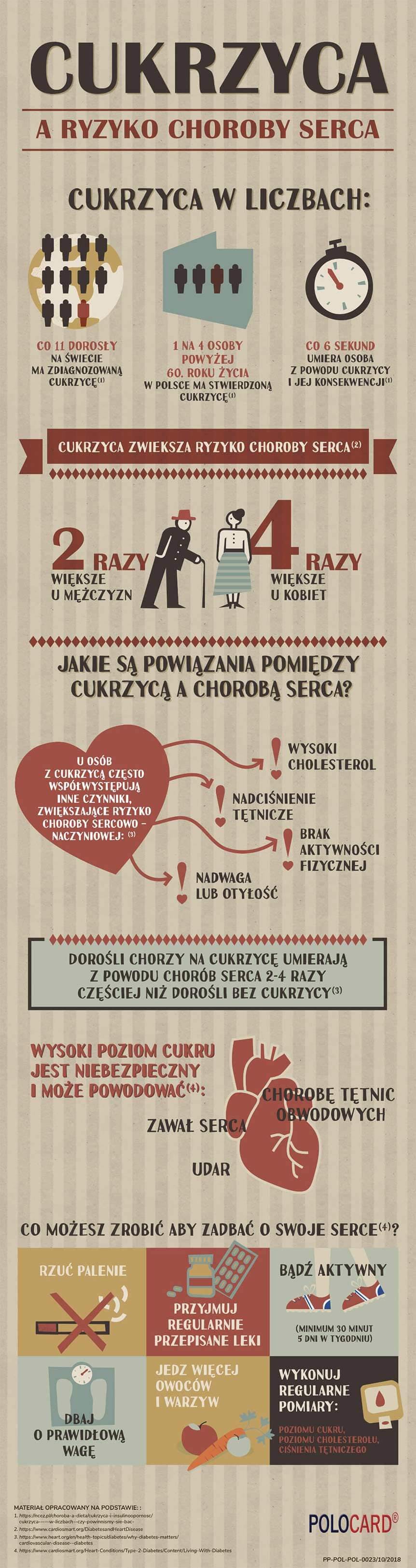 cukrzyca a ryzyko choroby serca cukrzyca a ryzyko choroby serca
