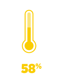58 percent - thermometer ilustrative infographics