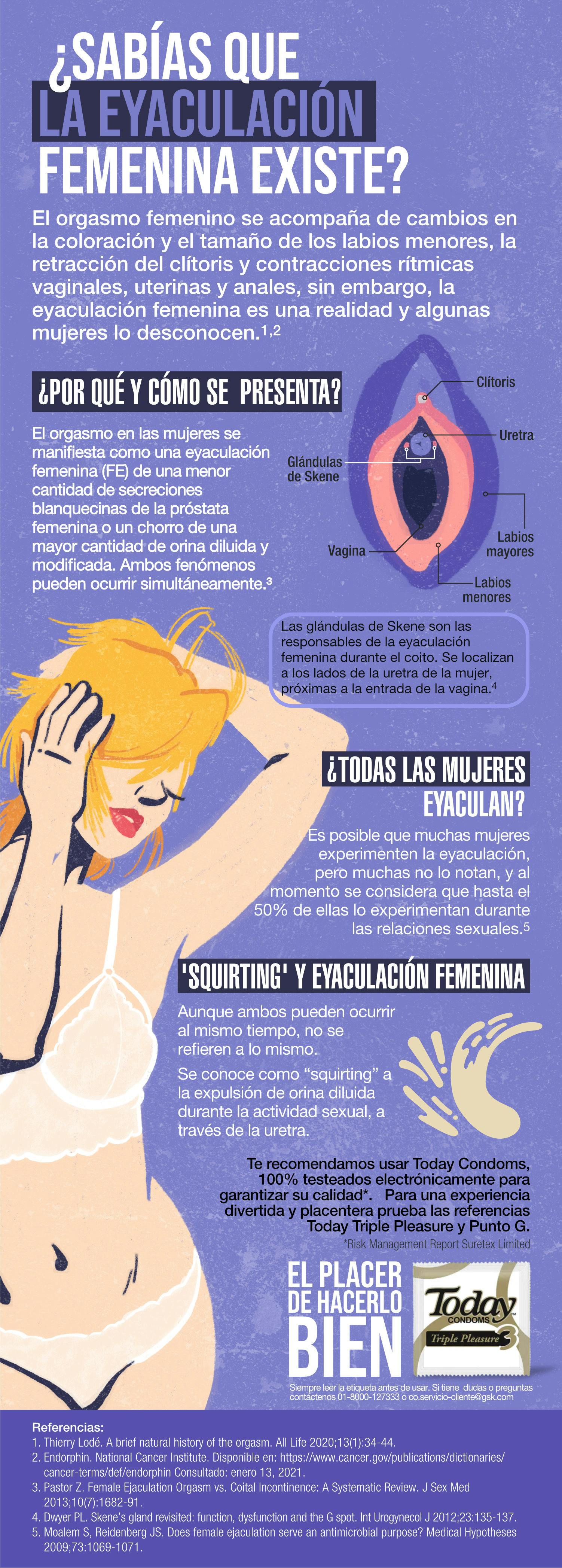 Sabías que la eyaculación femenina existe?