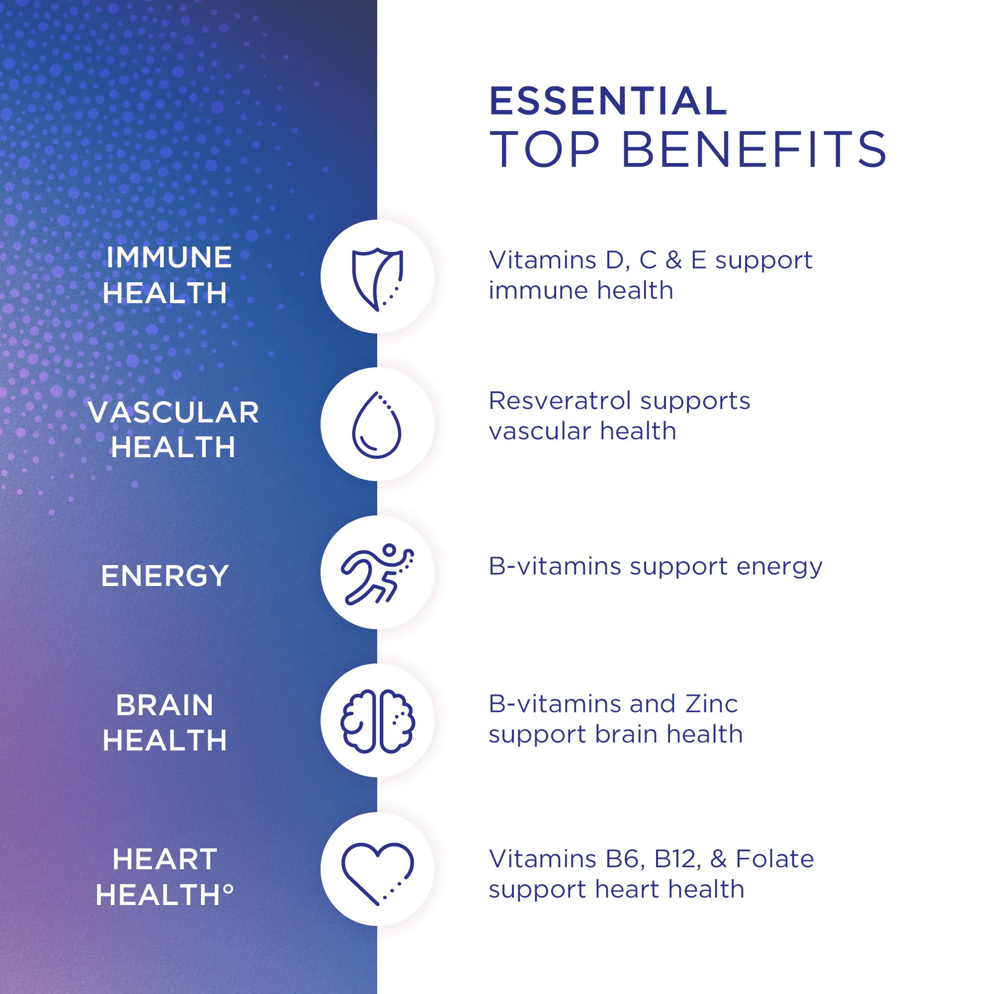 Essential top benefits