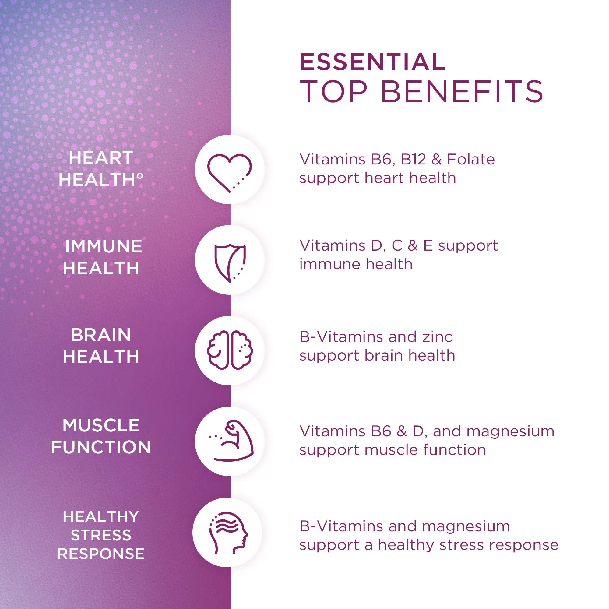 Essential top benefits