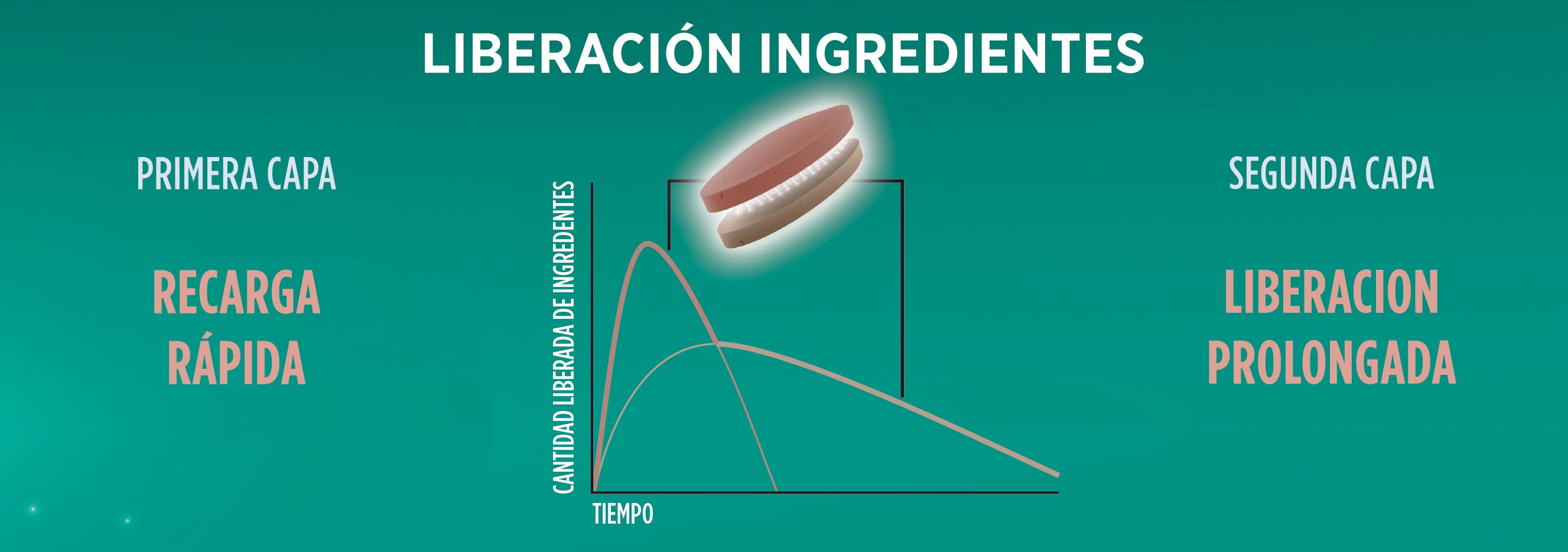 Liberación ingredientes 