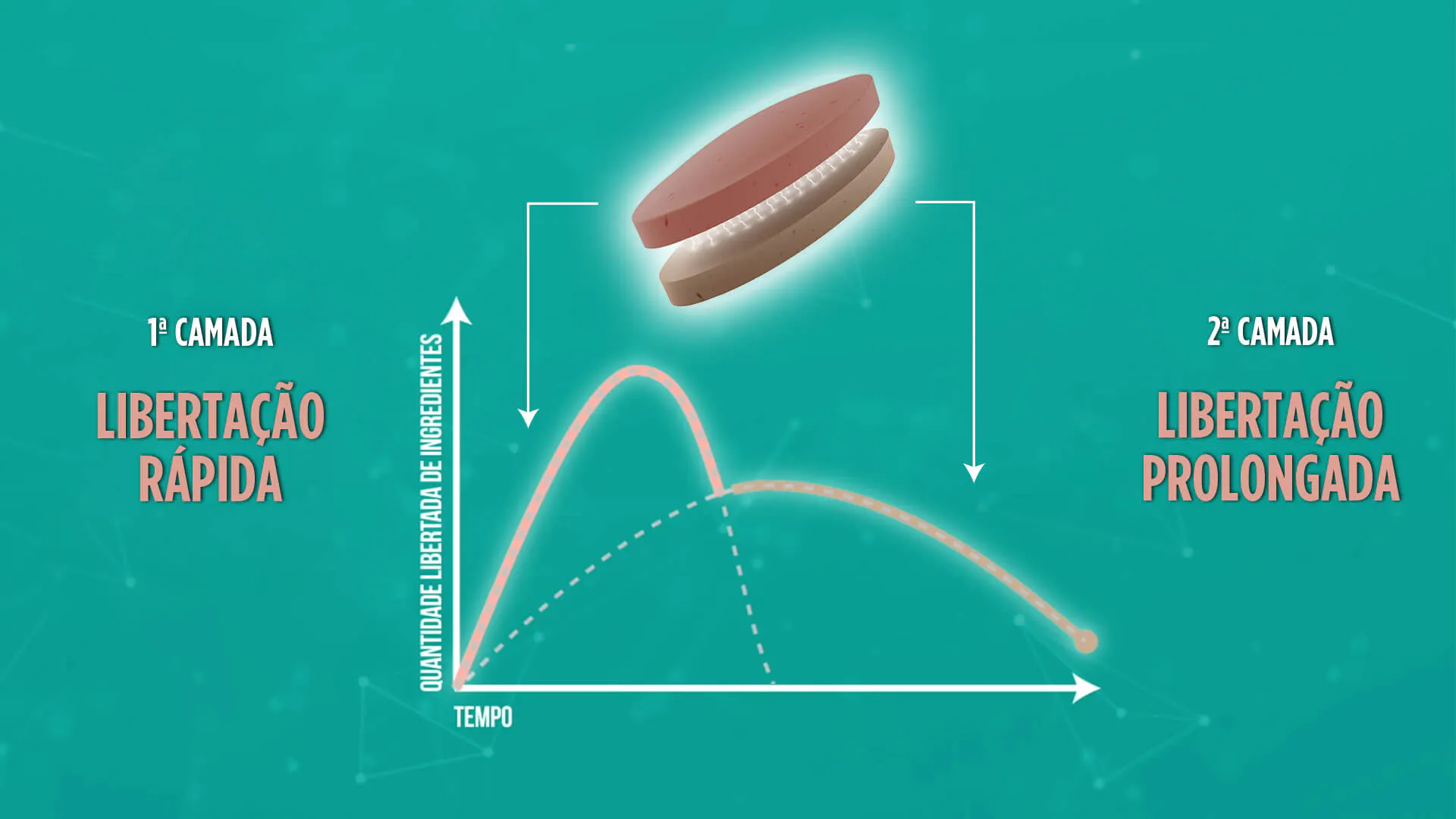 Grafico da tecnologia