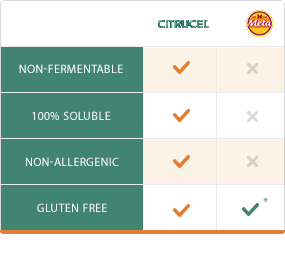 Fiber Comparison Chart Citrucel vs Metamucil Mobile