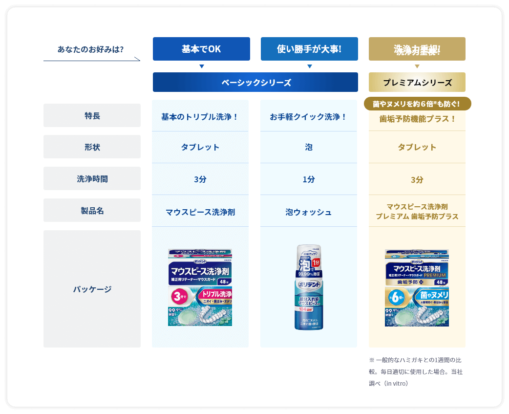 ポリデント 泡ウォッシュの製品画像