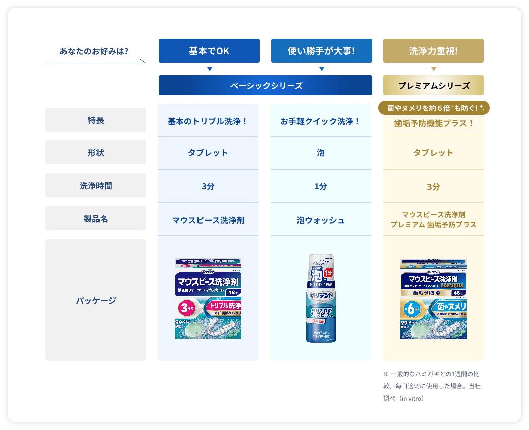 ポリデント 泡ウォッシュの製品画像