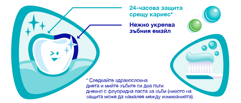 Графика, илюстрираща предимствата на Pronamel Kids за защитата на зъбния емайл