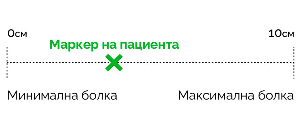 Визуално-аналогова скала – инструмент за проследяване на болката