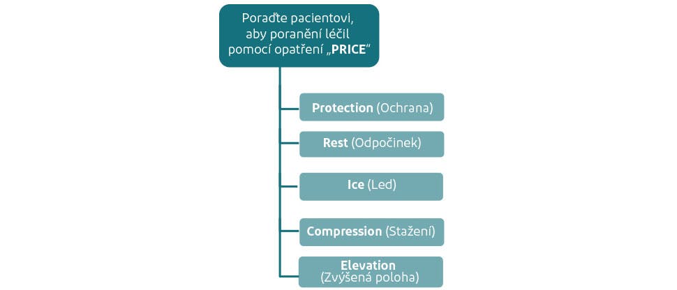 Protokol PRICE