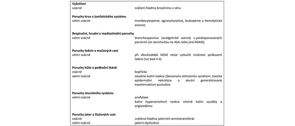 seznam možných nežádoucích účinků produktů Panadol Baby a Panadol Junior