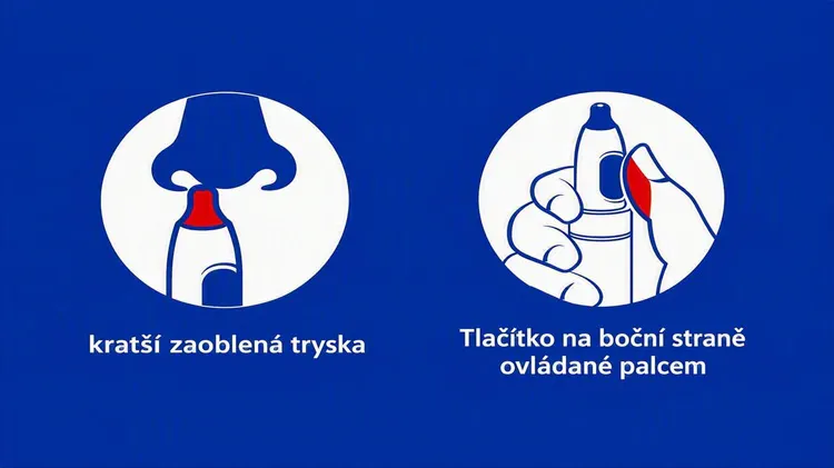 Kratší zaoblená tryska Ergonomický design Tlačítko na boční straně ovládané palcem
