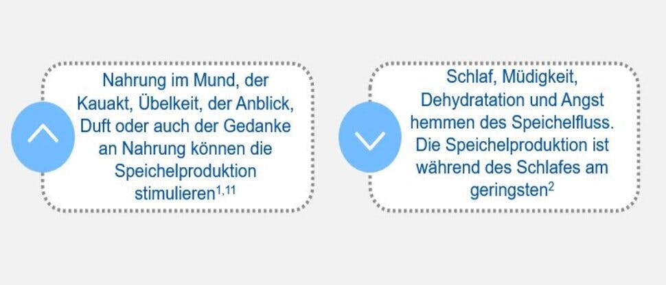 Fliessrate Infografik