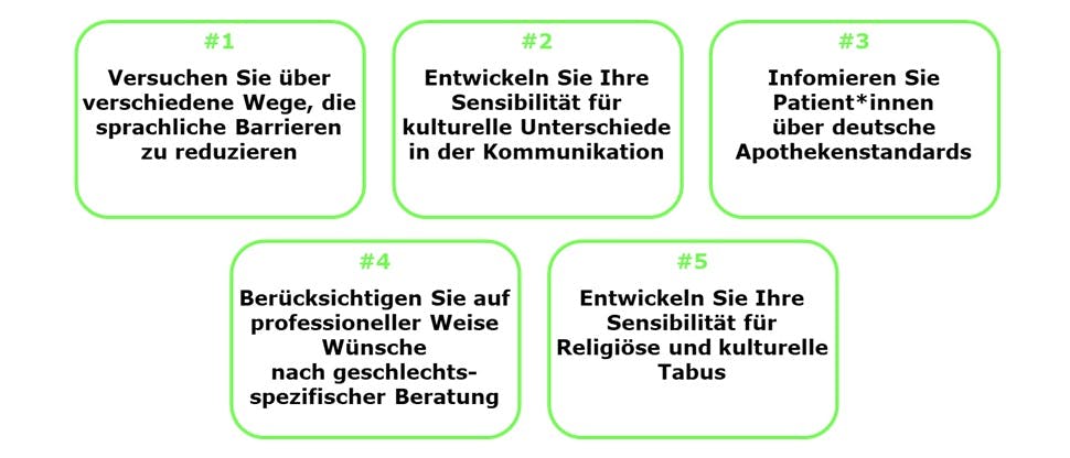 Interkulturelle Kompetenz