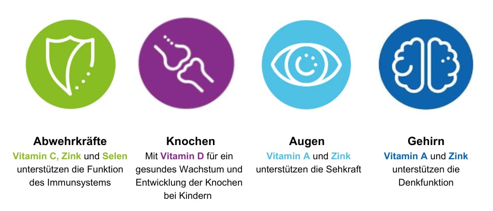 Centrum Frisch und Fruchtig Mineralien