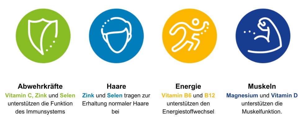 Centrum Nährstoff-Formel Für Ihn