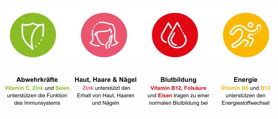 Centrum Nährstoff-Formel Für Sie
