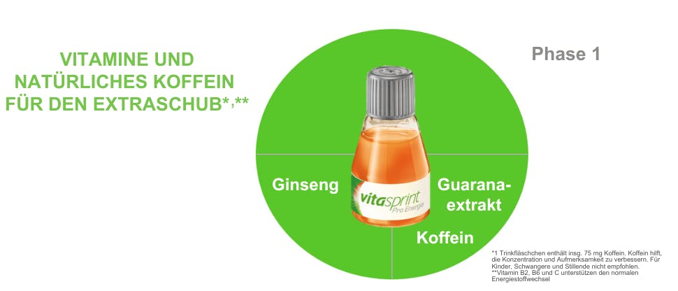 Vitasprint Pro Energie Phase 1