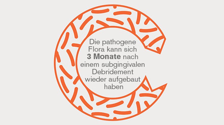 Rekolonisation durch pathogene Bakterien