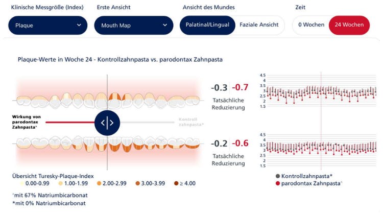 Trainingsvideo für die Mouth Map