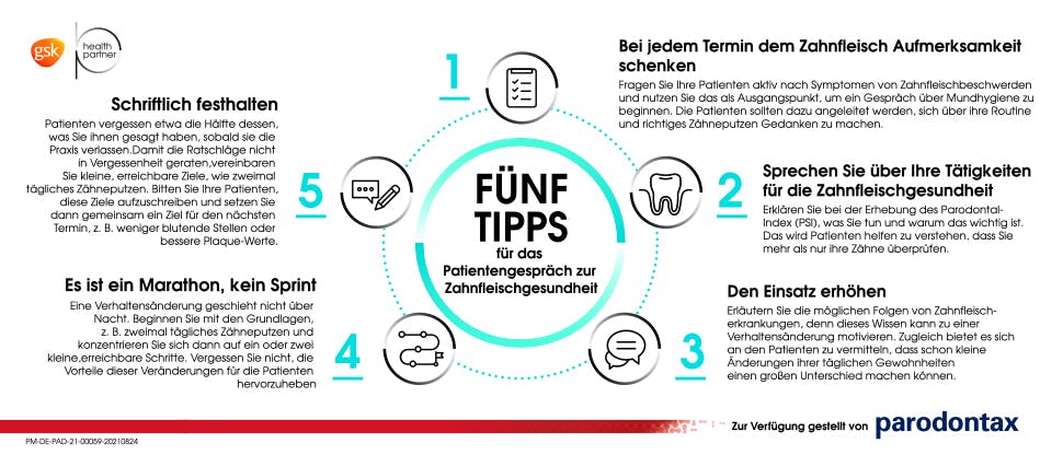 Tipps zur Zahnfleischgesundheit