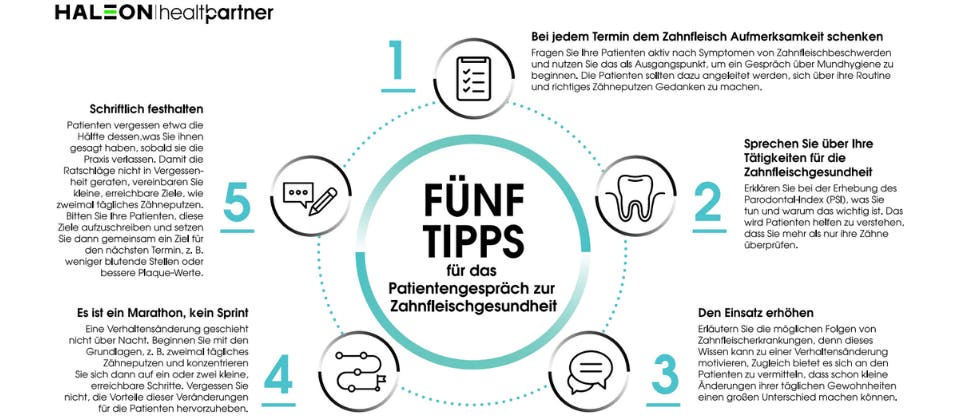 Tipps zur Zahnfleischgesundheit